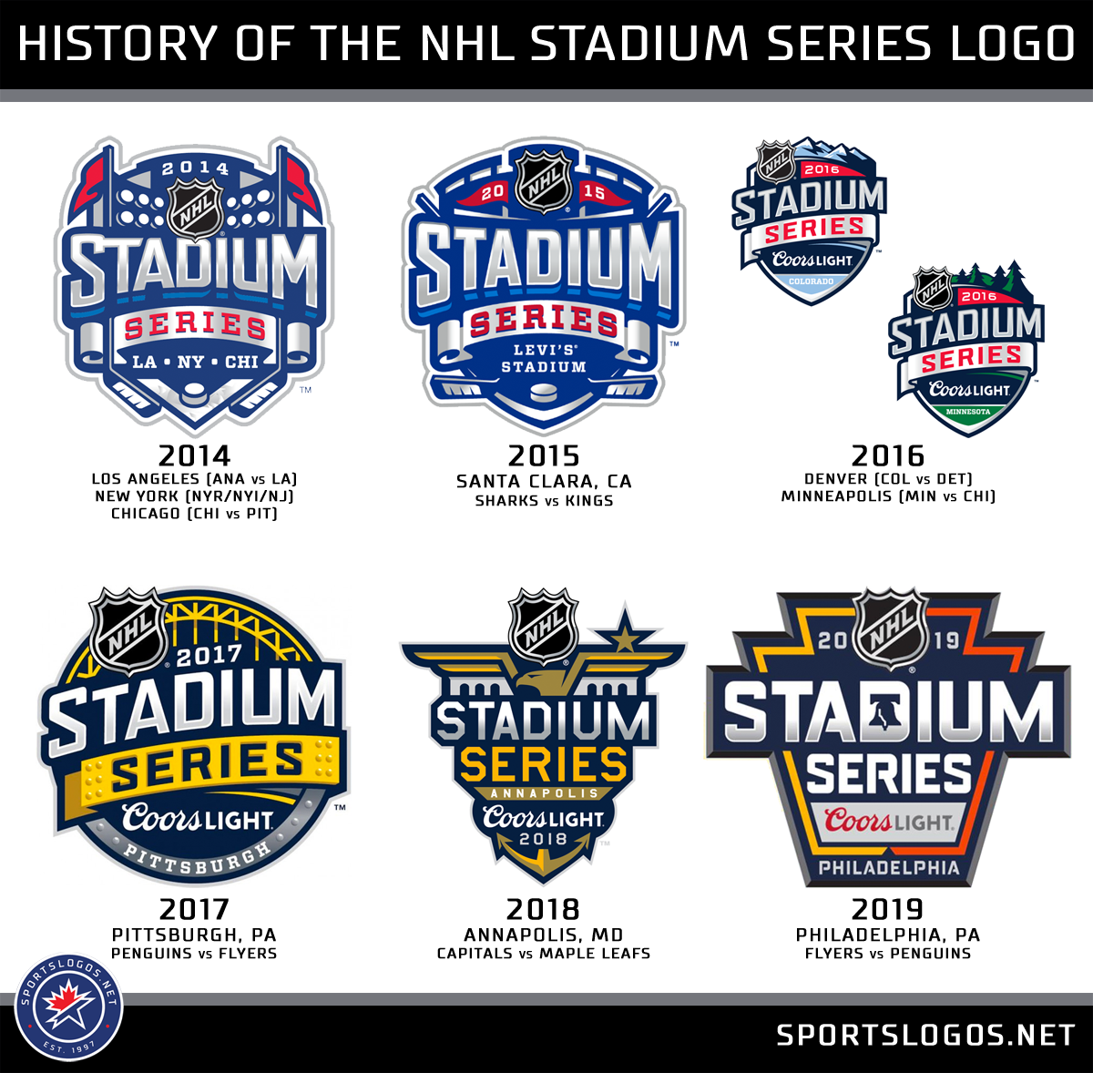 2019 NHL Stadium Series Logo Unveiled News