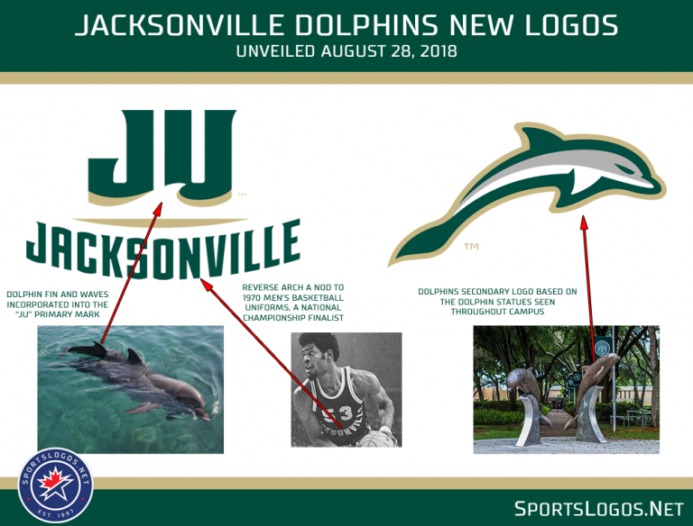 Jacksonville Dolphins Unveil Bold New Logos, Colours News