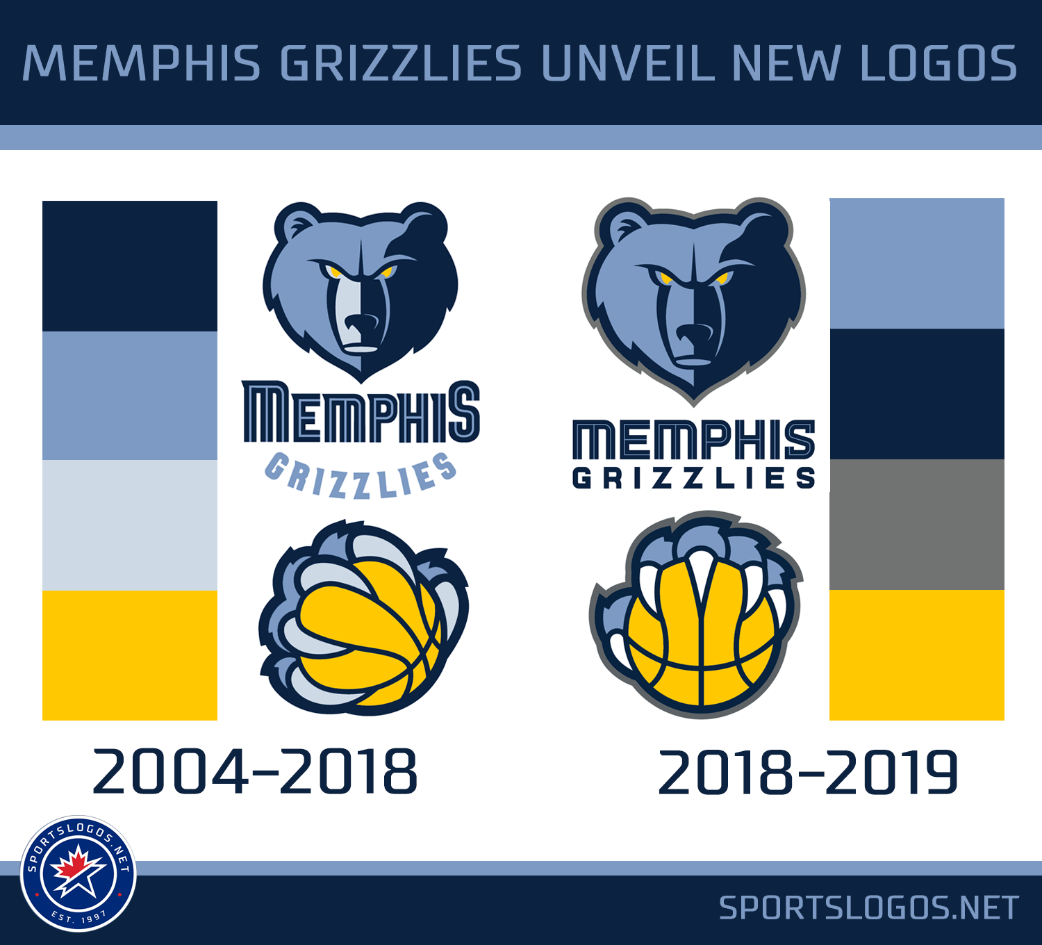 Memphis Grizzlies Unveil New Logos and Uniforms News