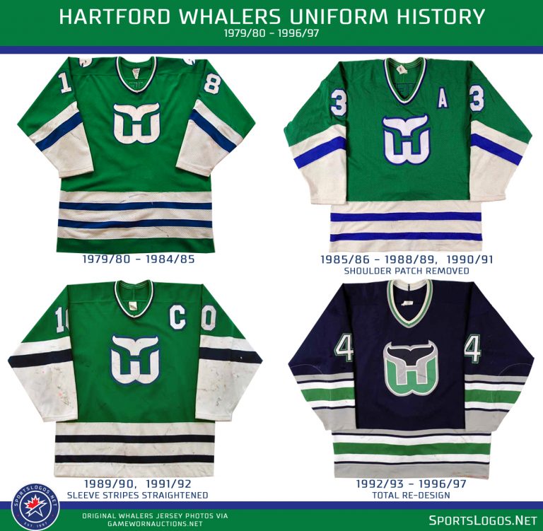 The Whalers Return! Hurricanes Announce Epic Throwback Uniforms