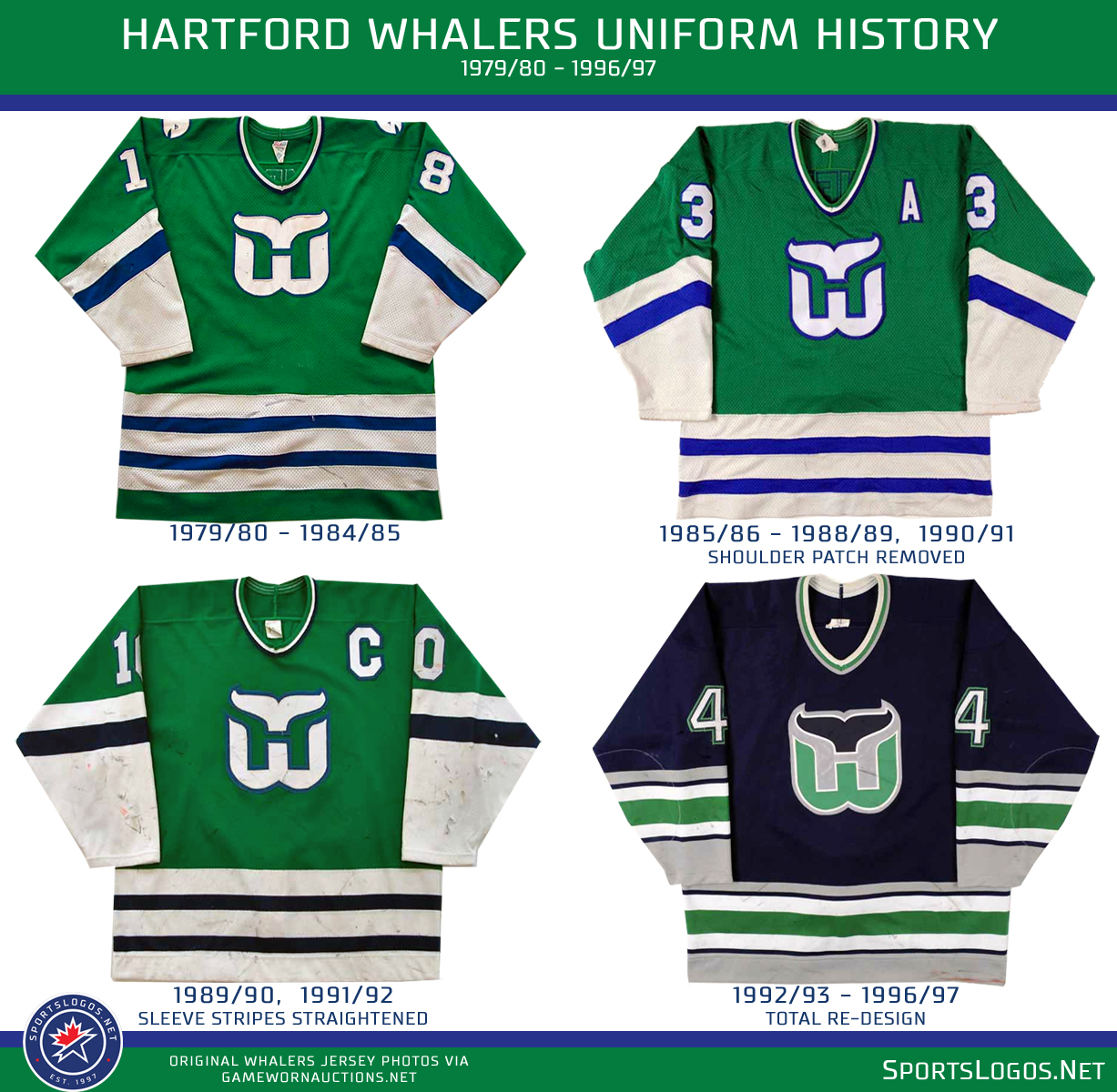 Hartford Whalers Hockey Tickets - Bert Marina