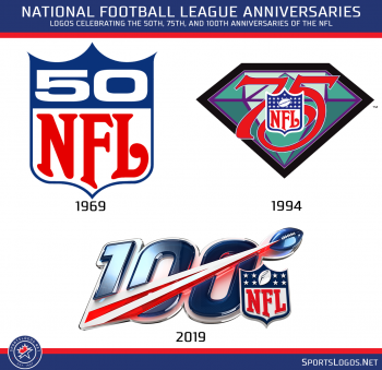 First Look at NFL 100 Jersey Patch and Football – SportsLogos.Net News