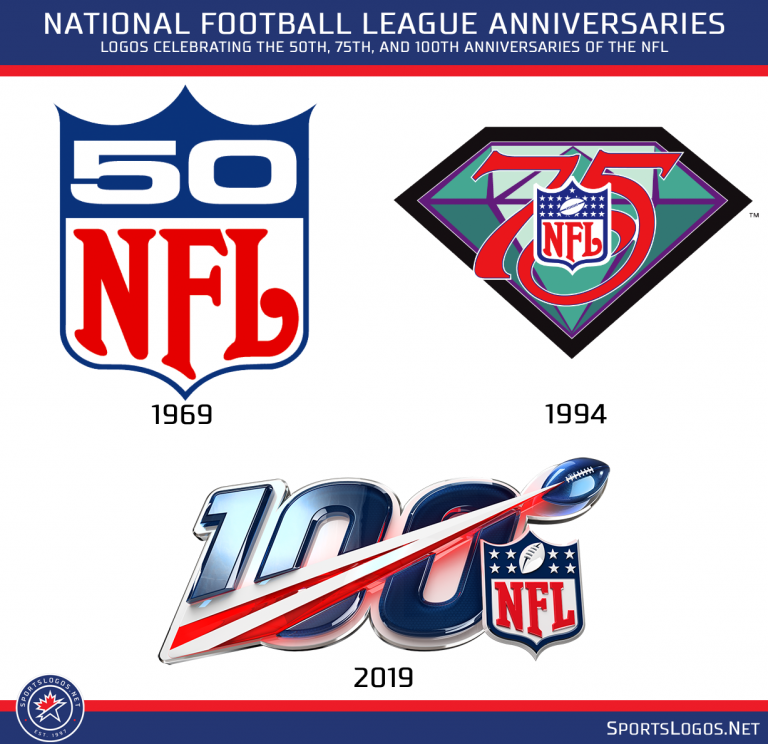NFL Unveils Logo for 100th Anniversary Season Chris Creamer's