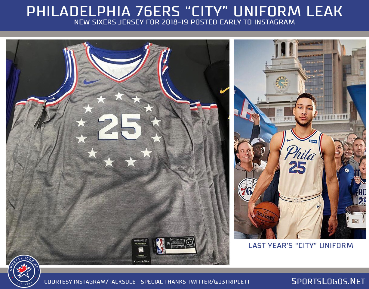 sixers city jersey 2018