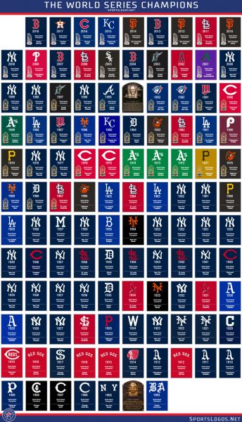 Logos Of The World Series Champions: 1903-2018 – Sportslogos.net News