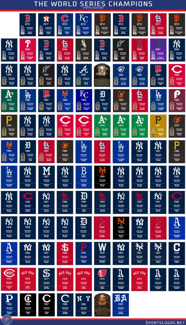 Logos of the World Series Champions 19032018 News