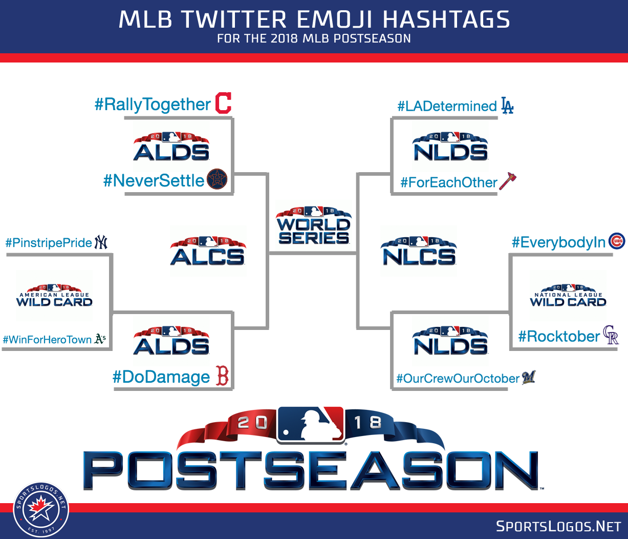 2018 MLB Postseason Team Twitter Emoji Hashtags News
