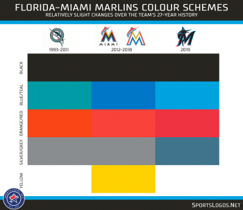 Our Colores: Miami Marlins Unveil New Logos, Uniforms for 2019 ...