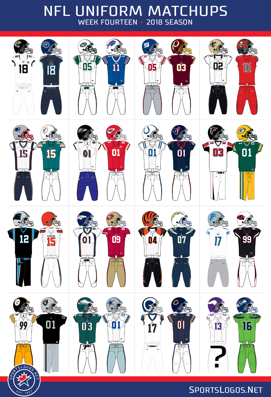 2018 NFL Week 14 Uniform Matchups News