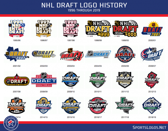 Logo Released for 2019 NHL Draft in Vancouver – SportsLogos.Net News