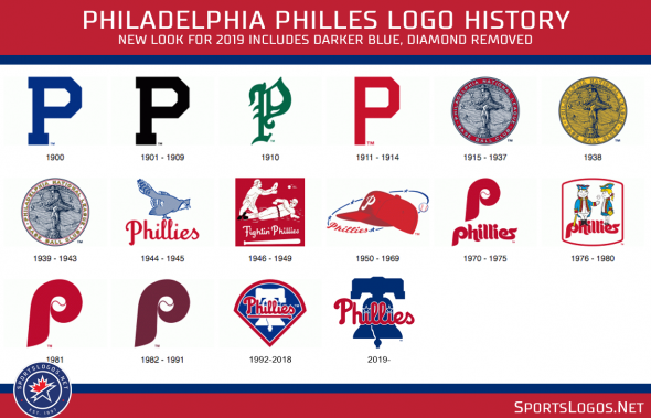 Philadelphia Phillies Unveil New Primary Logo Sportslogosnet News