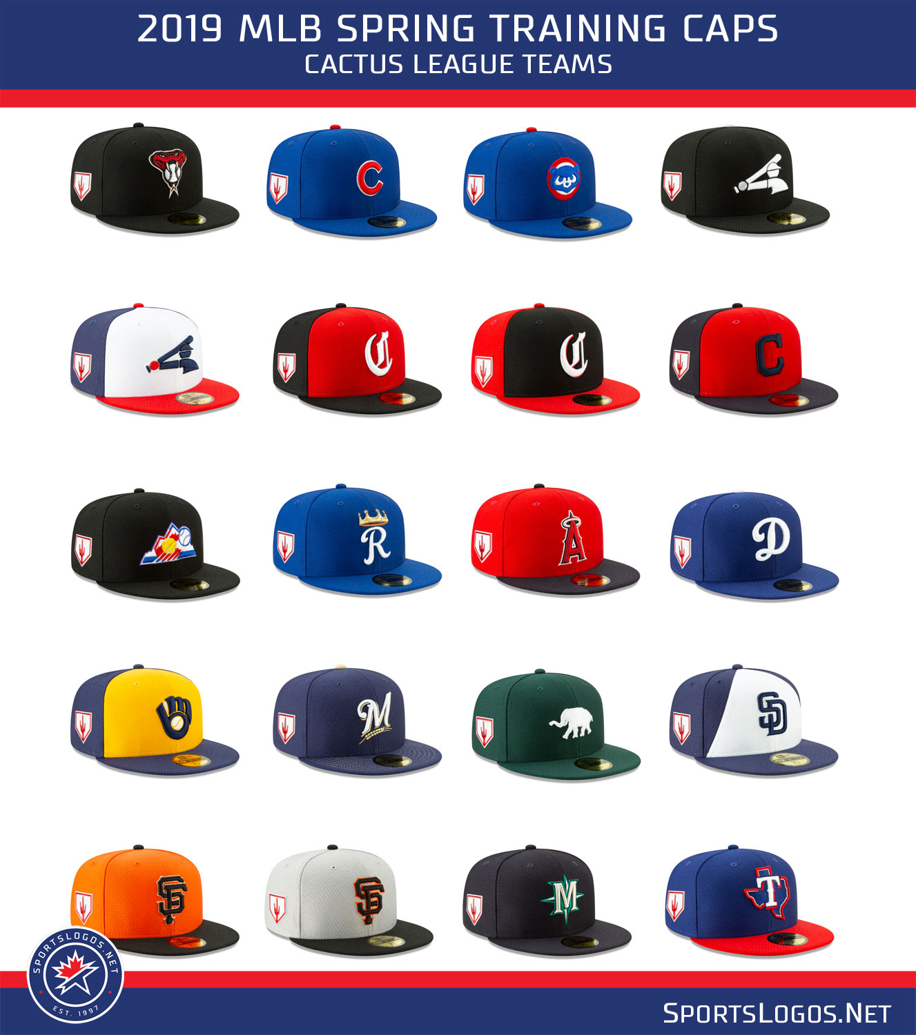 Spring Training Logos And Caps For All Teams Sportslogos Net News