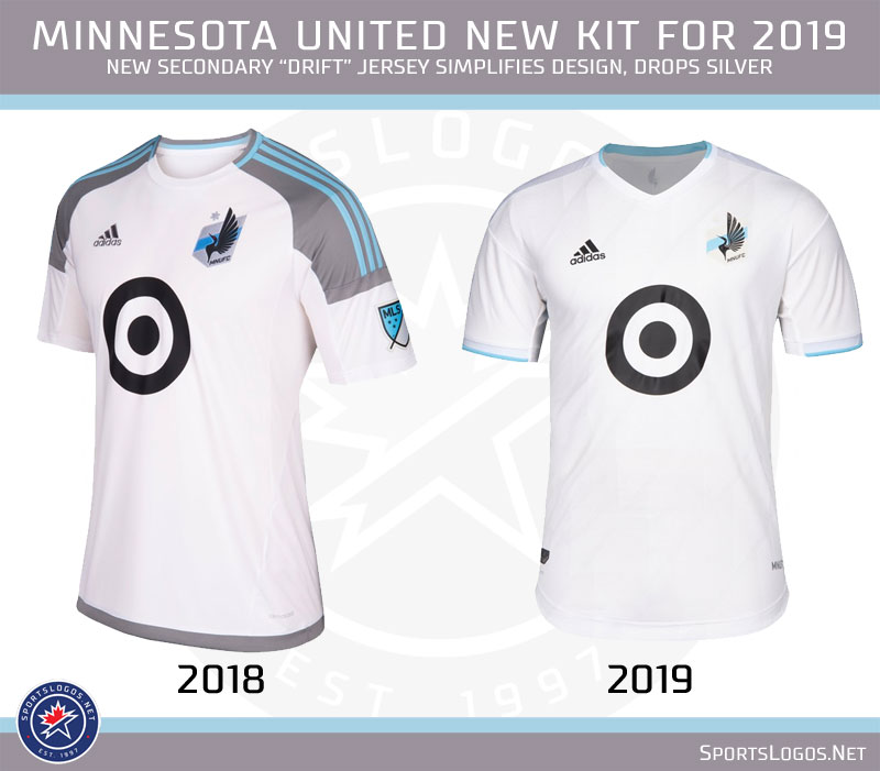 MLS: A Look at all the New MLS Uniforms for 2019 – SportsLogos.Net News