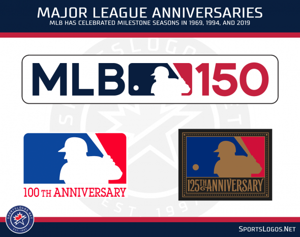 MLB 150: All 30 MLB Teams to Wear Jersey Patch in 2019 – SportsLogos ...