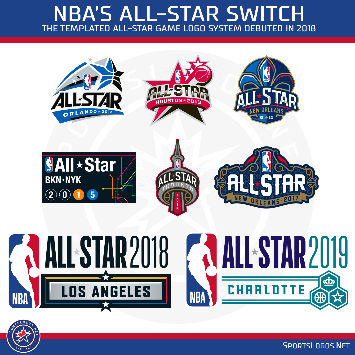 Studio Stories: Creating the 2019 NBA All-Star Game Logo – SportsLogos ...