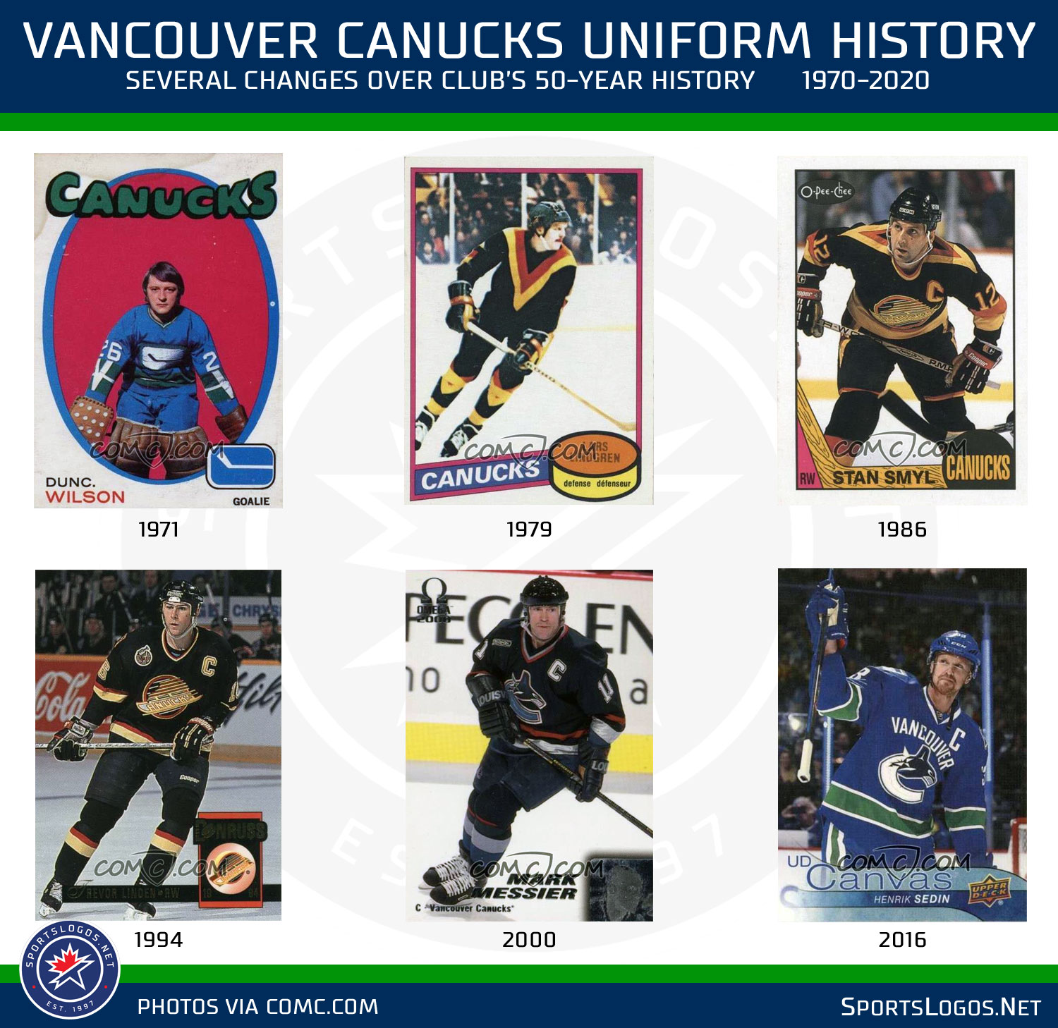 Canucks Celebrate 50th Anniversary With Commemorative Logo