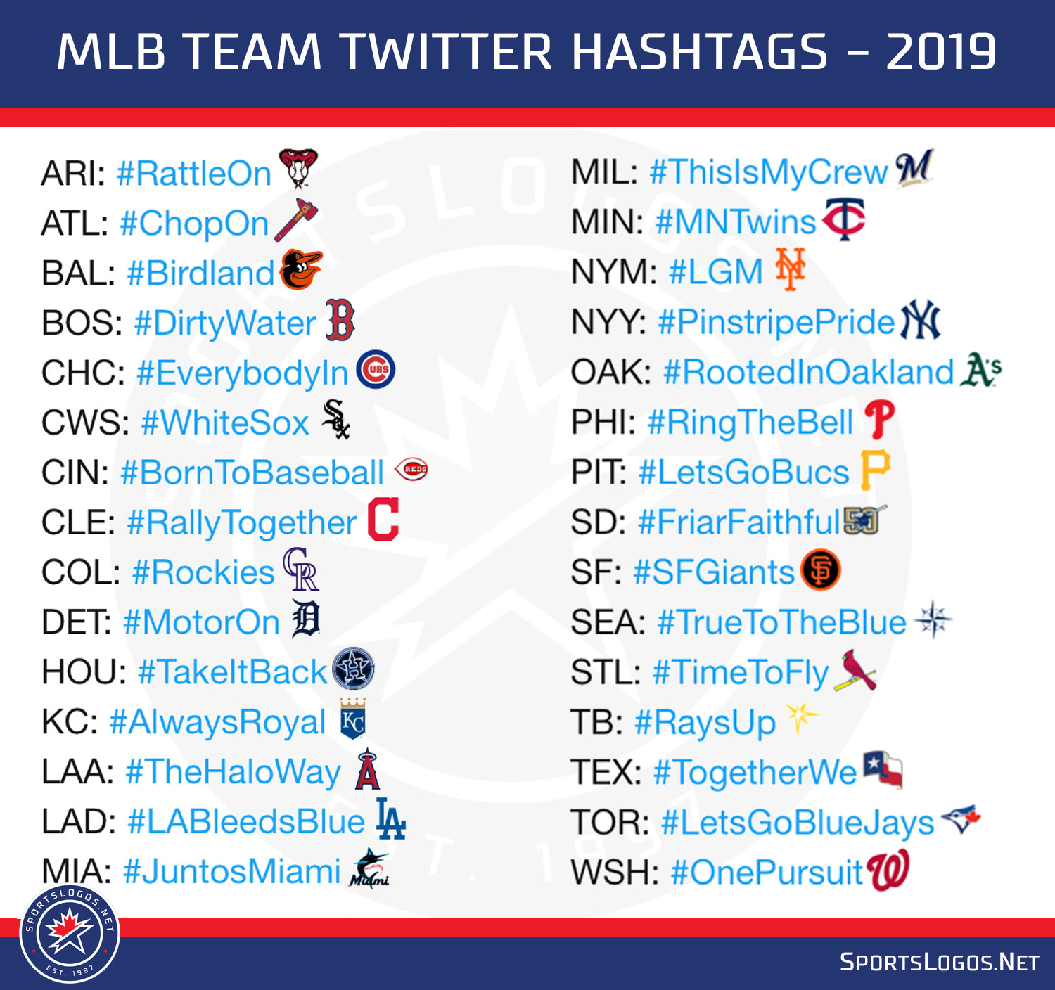 2019 MLB Team Twitter Hashtags and Emojis News