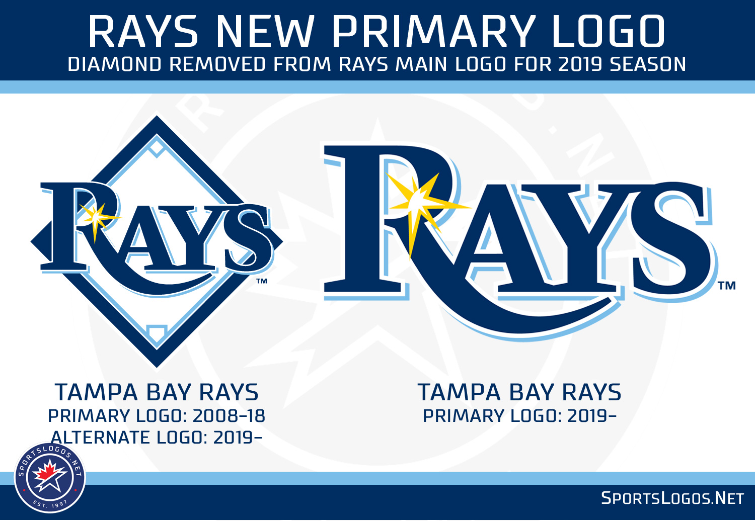 Tampa Bay Rays Change Logo, Tweak Unis, Announce Throwbacks