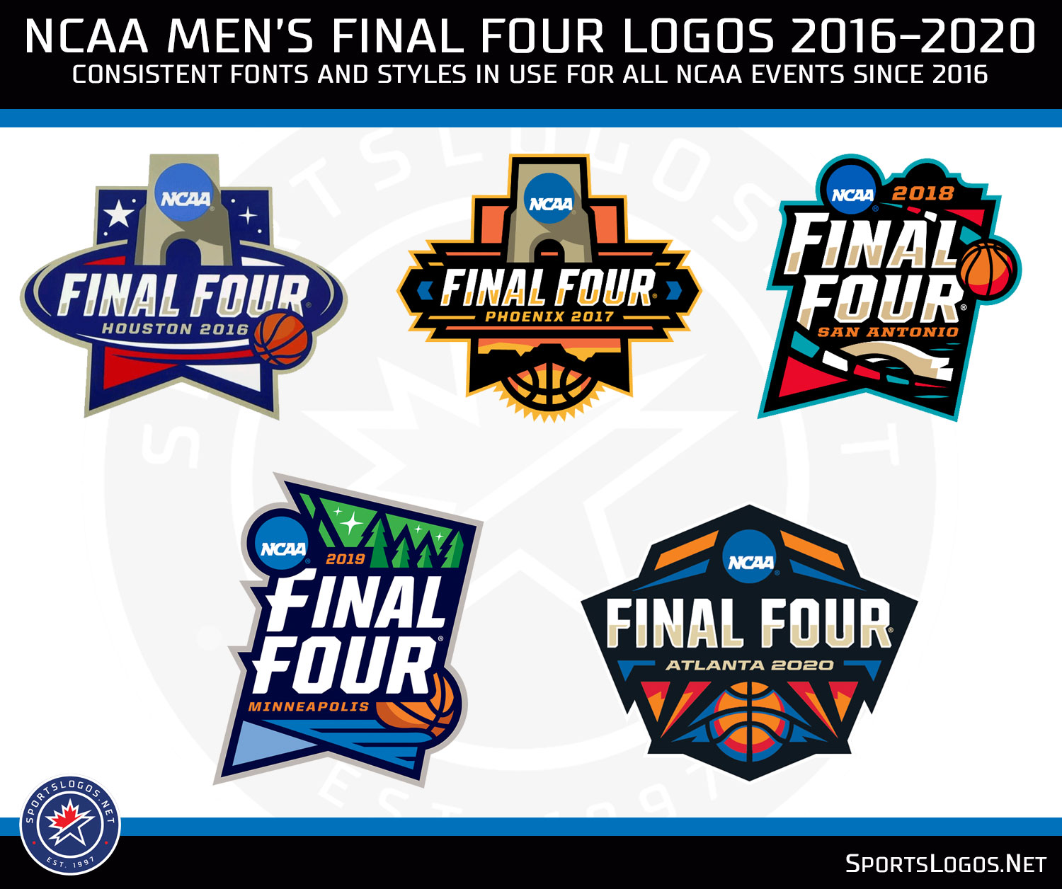 Studio Stories: The 2019 and 2020 Final Four Logos – SportsLogos.Net News