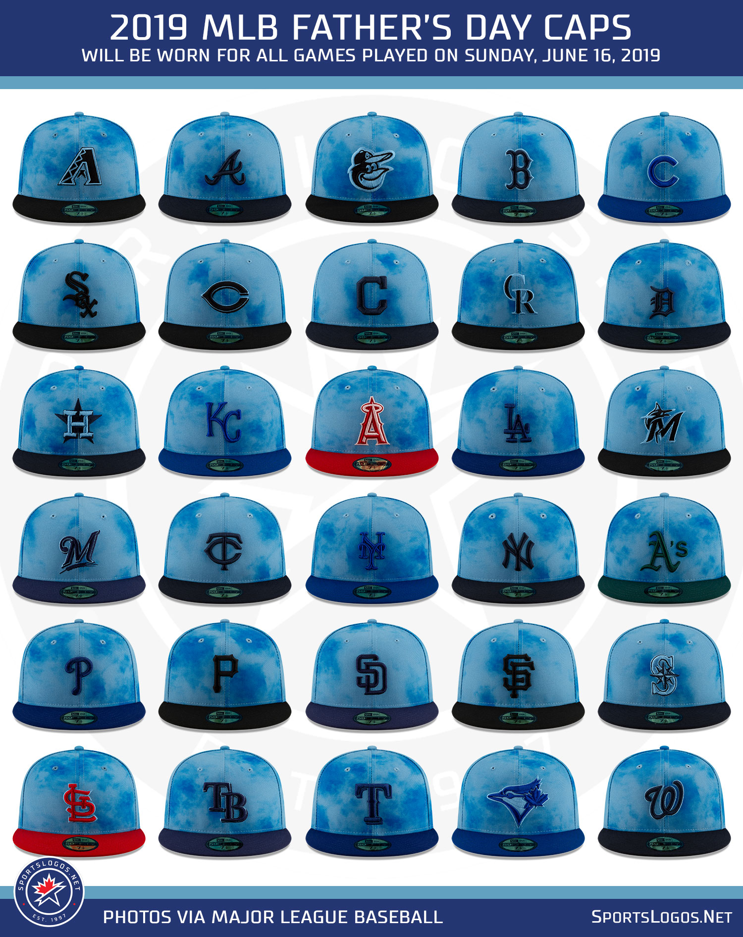 All MLB Teams Wearing Grey and Blue Caps Today For Father’s Day 2022