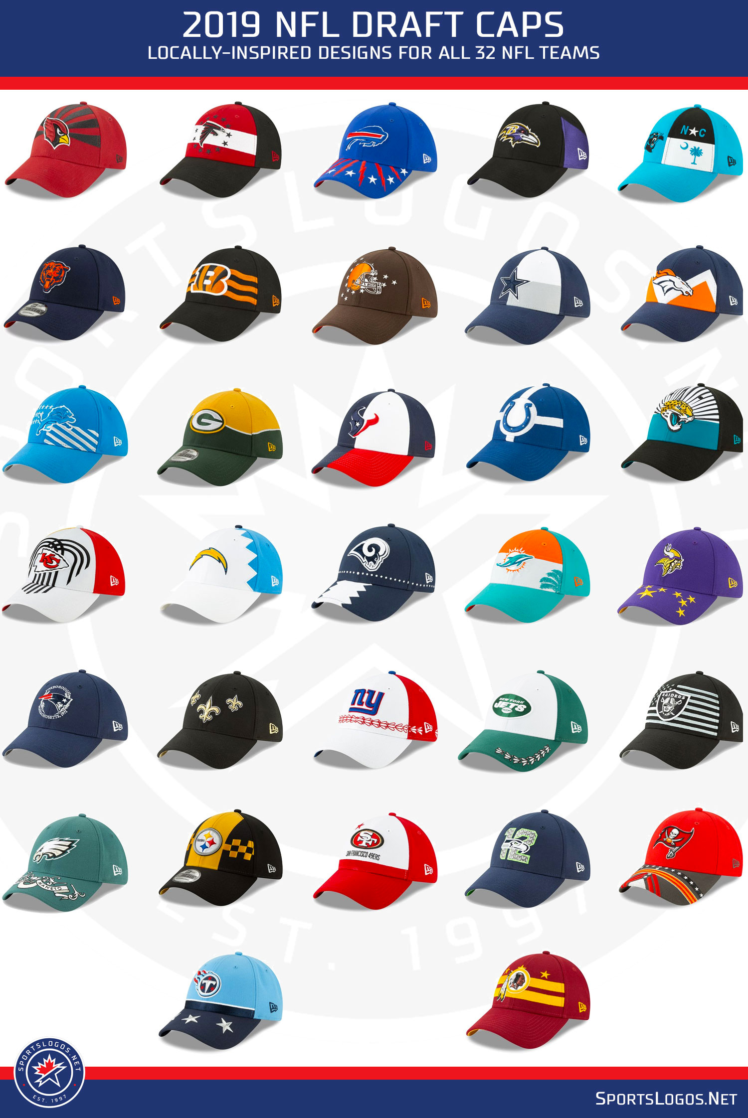 NFL, New Era Release the 2019 NFL Draft Cap Collection SportsLogos
