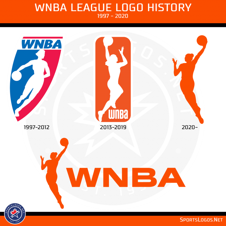 Wnba League Leaders 2025 Megan Bond