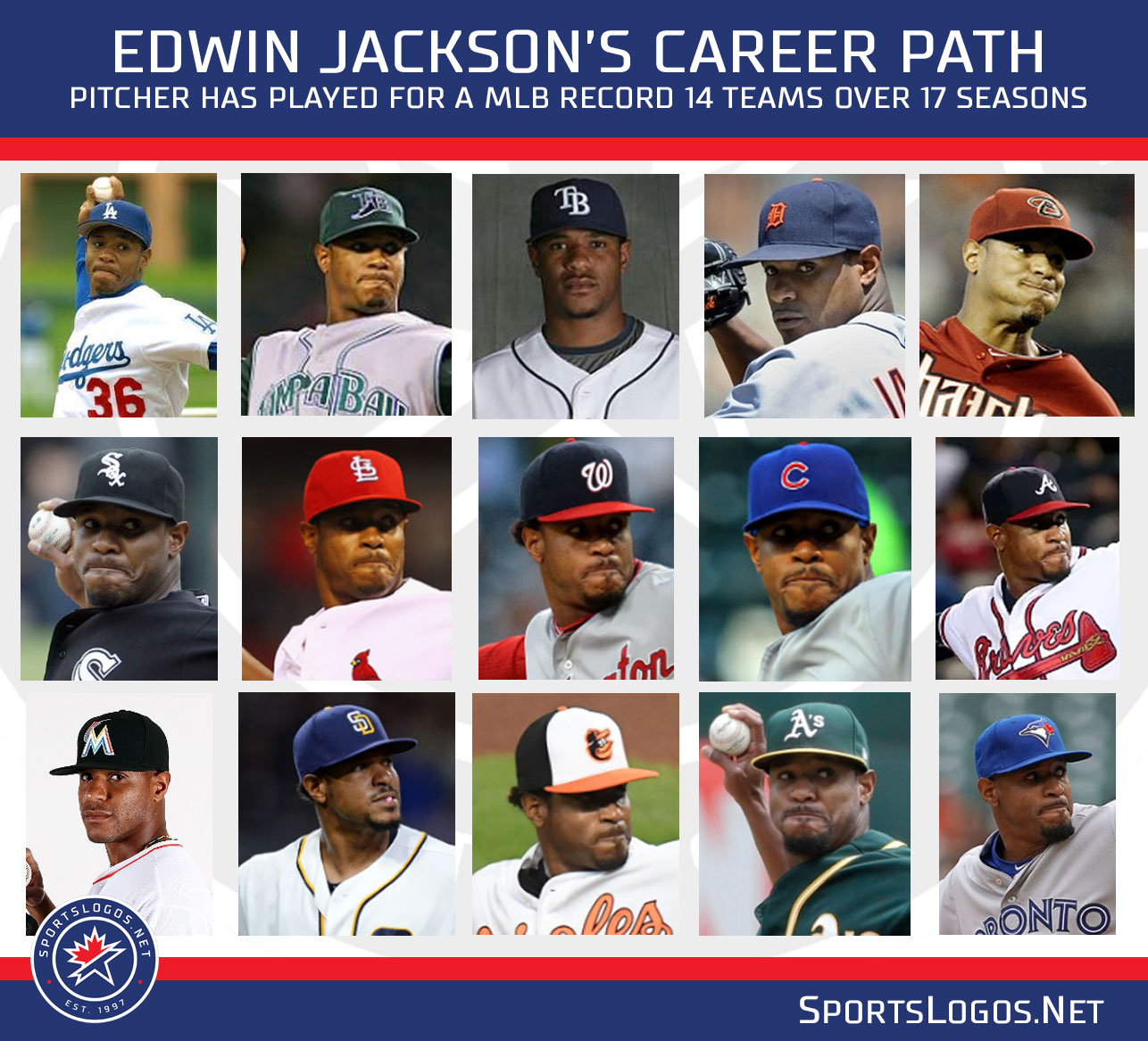 Edwin Jackson: His Record 14 MLB Teams and 34 Caps – SportsLogos.Net News