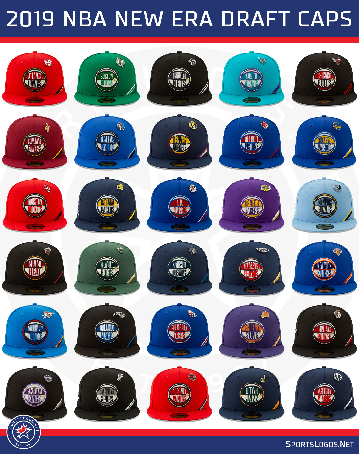 The 2019 NBA Draft Cap Collection – SportsLogos.Net News