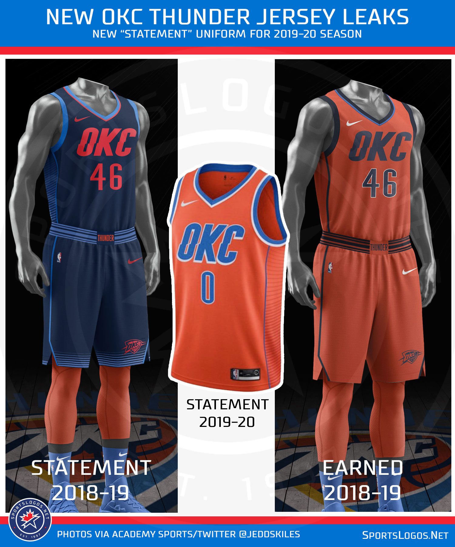 okc thunder new uniforms 2020