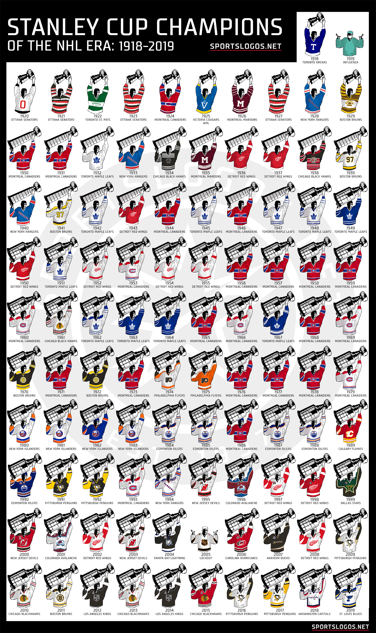 Graphic Stanley Cup Championship Uniforms 19182019 News