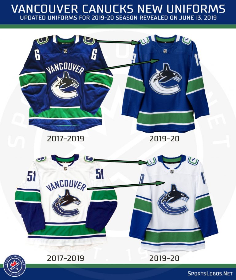 Vancouver Canucks Unveil Four New Uniforms News
