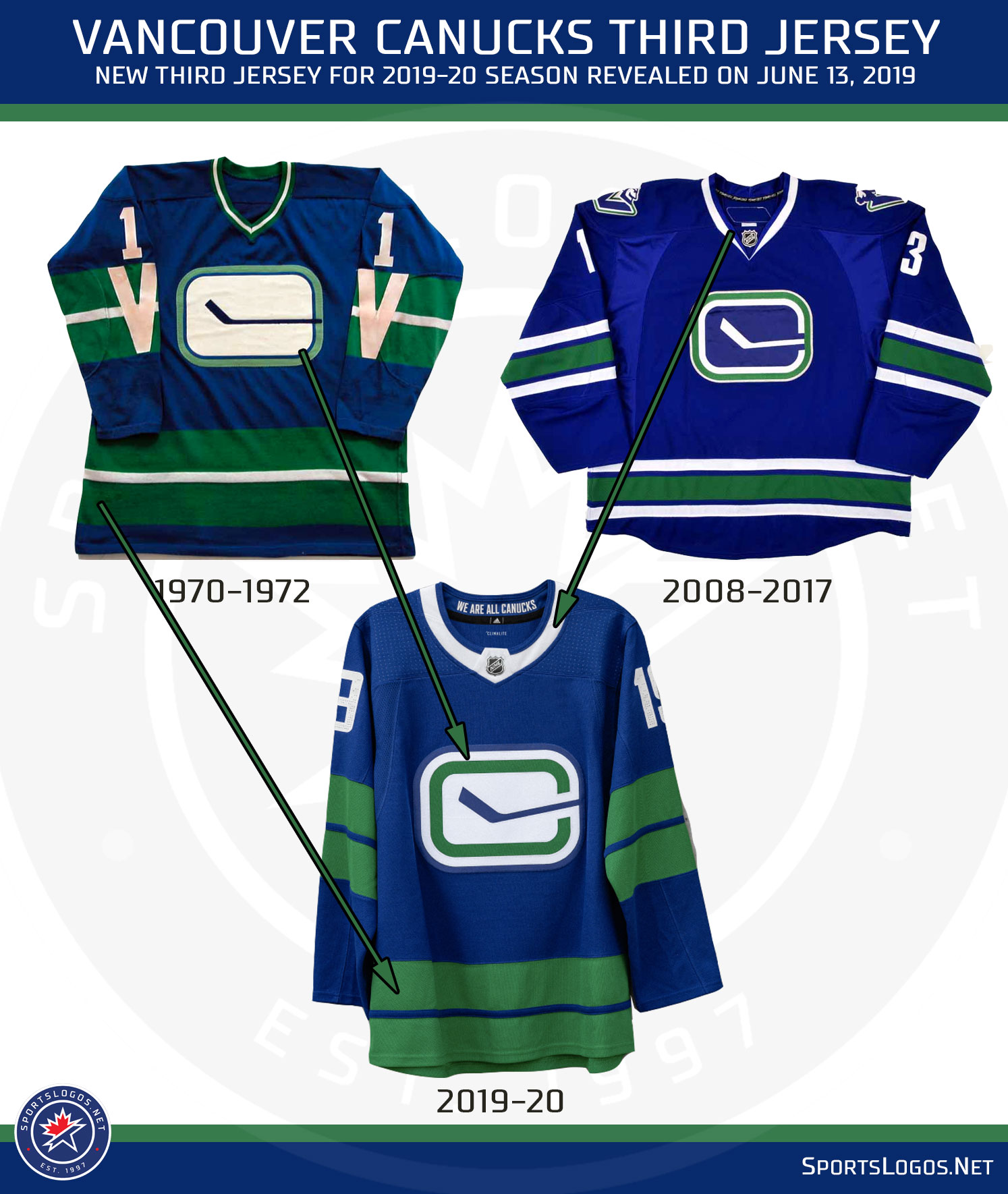 Vancouver Canucks Unveil Four New Uniforms News