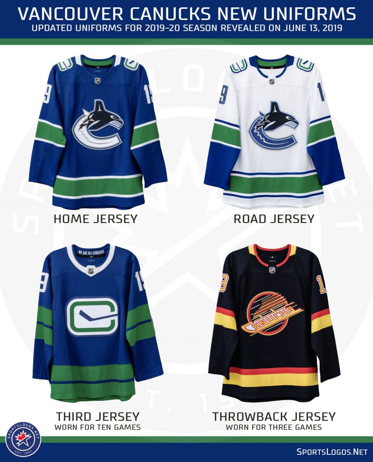 Vancouver Canucks Unveil Four New Uniforms News