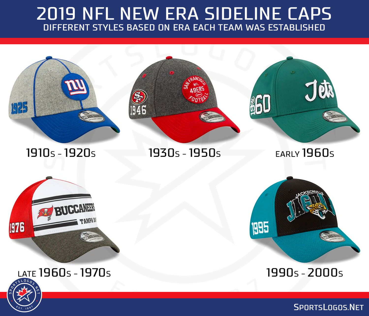 NFL, New Era Go Back Through Time for 2019 Sideline Caps SportsLogos