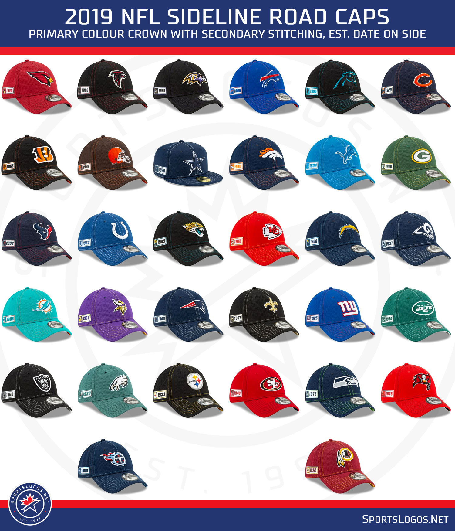 nfl cap numbers