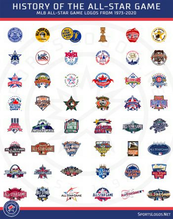 2020 MLB All-Star Game Logo Unveiled in Los Angeles – SportsLogos.Net News