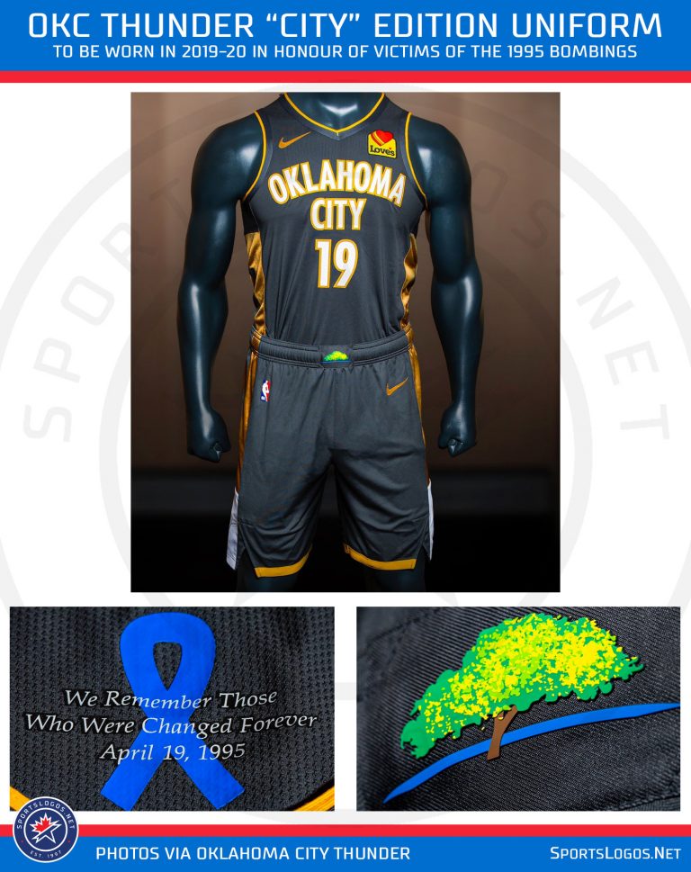 okc thunder city uniforms