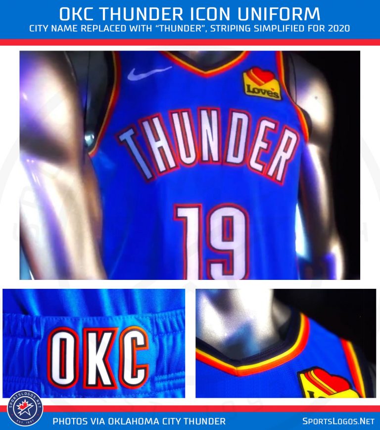 okc thunder city uniforms