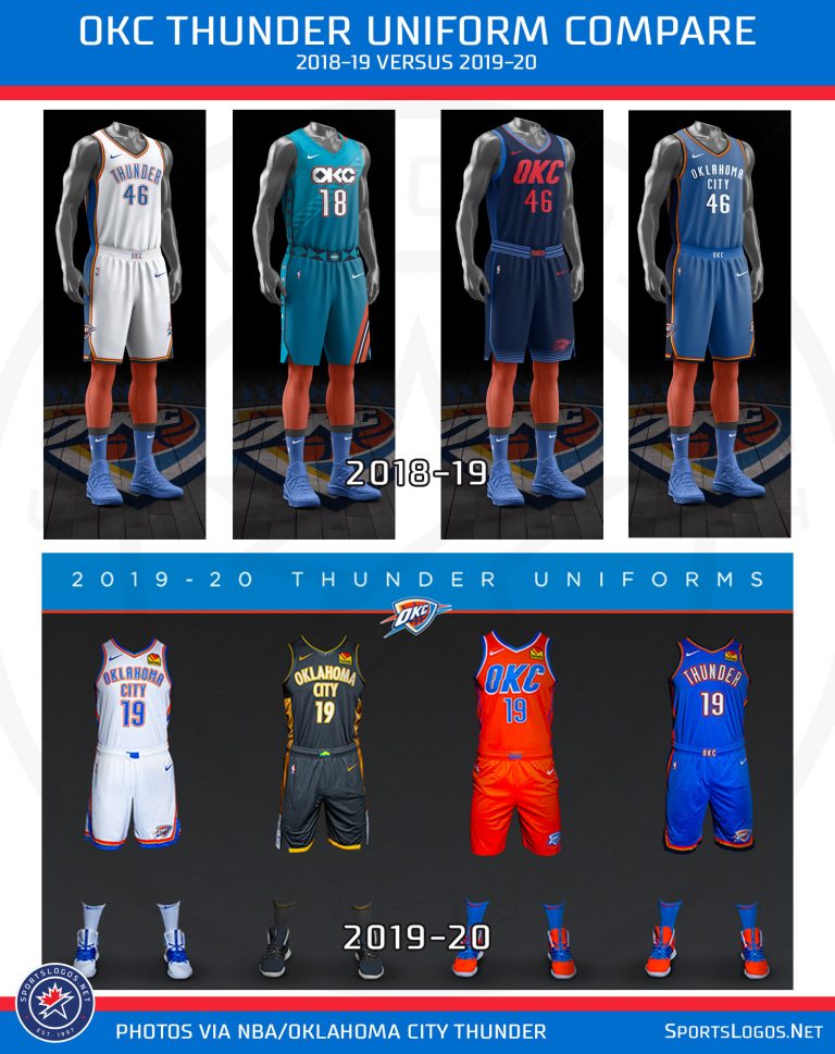 OKC Thunder Unveil Four New Uniforms for 2020 News