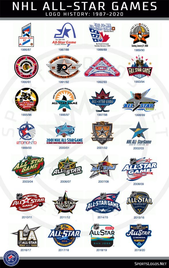 NHL Unveils 2020 All-Star Game Logo, Hosted by St Louis Blues ...