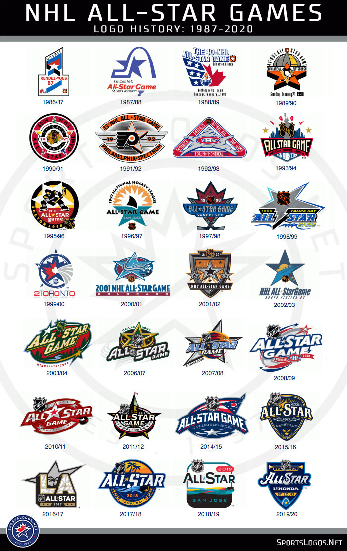 Команды лиги нхл. НХЛ 21 форма Алл Стар. Формы all Star game NHL 2002. НХЛ логотип. NHL команды.