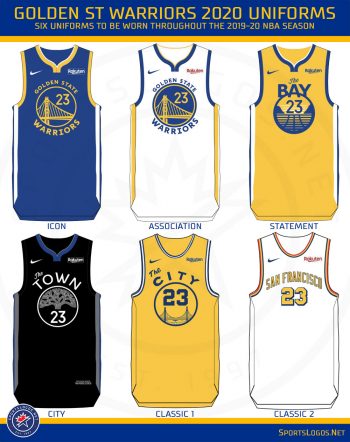 Golden State Warriors Unveil Six New Uniforms for 2019-20 – SportsLogos ...