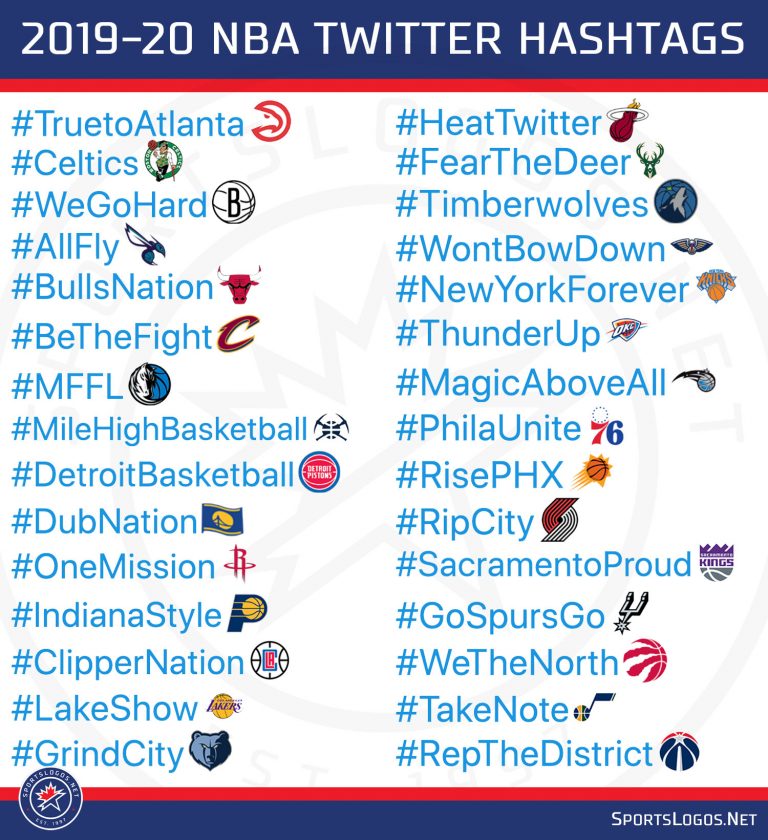 NBA Twitter Team Emoji Hashtags 20192020 News
