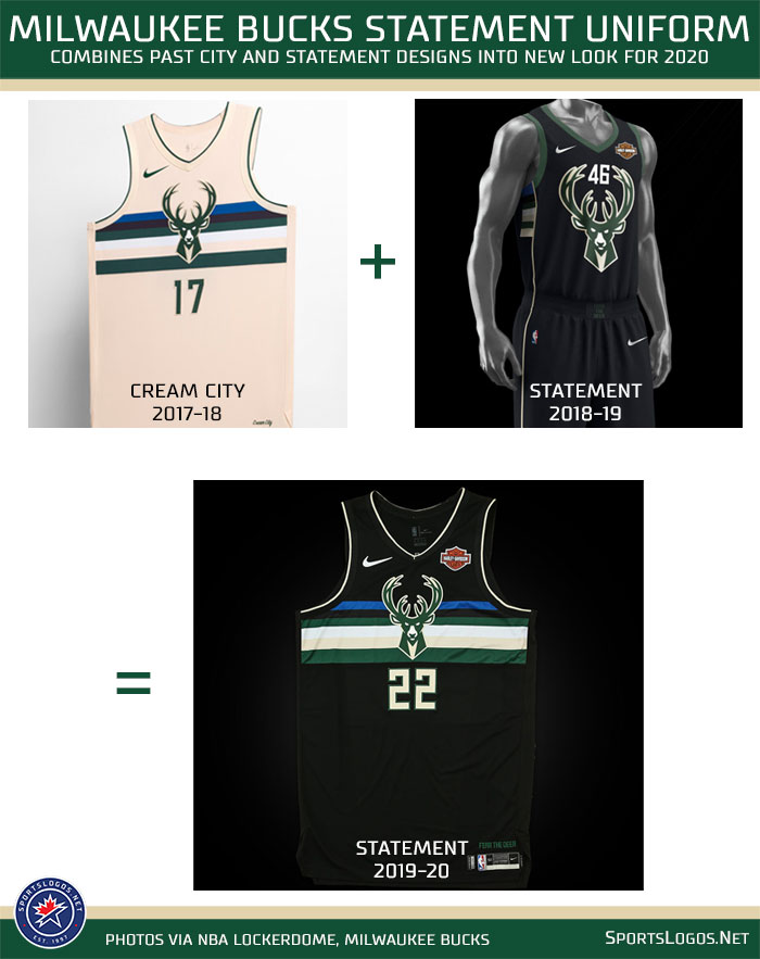 bucks home uniform
