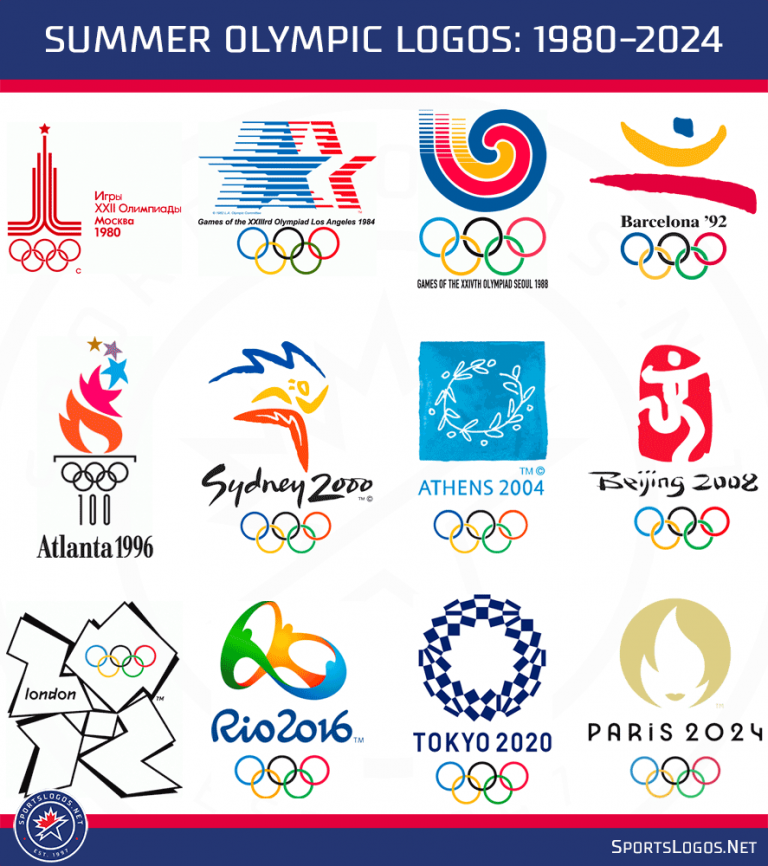Summer Olympic Logo History 768x866 