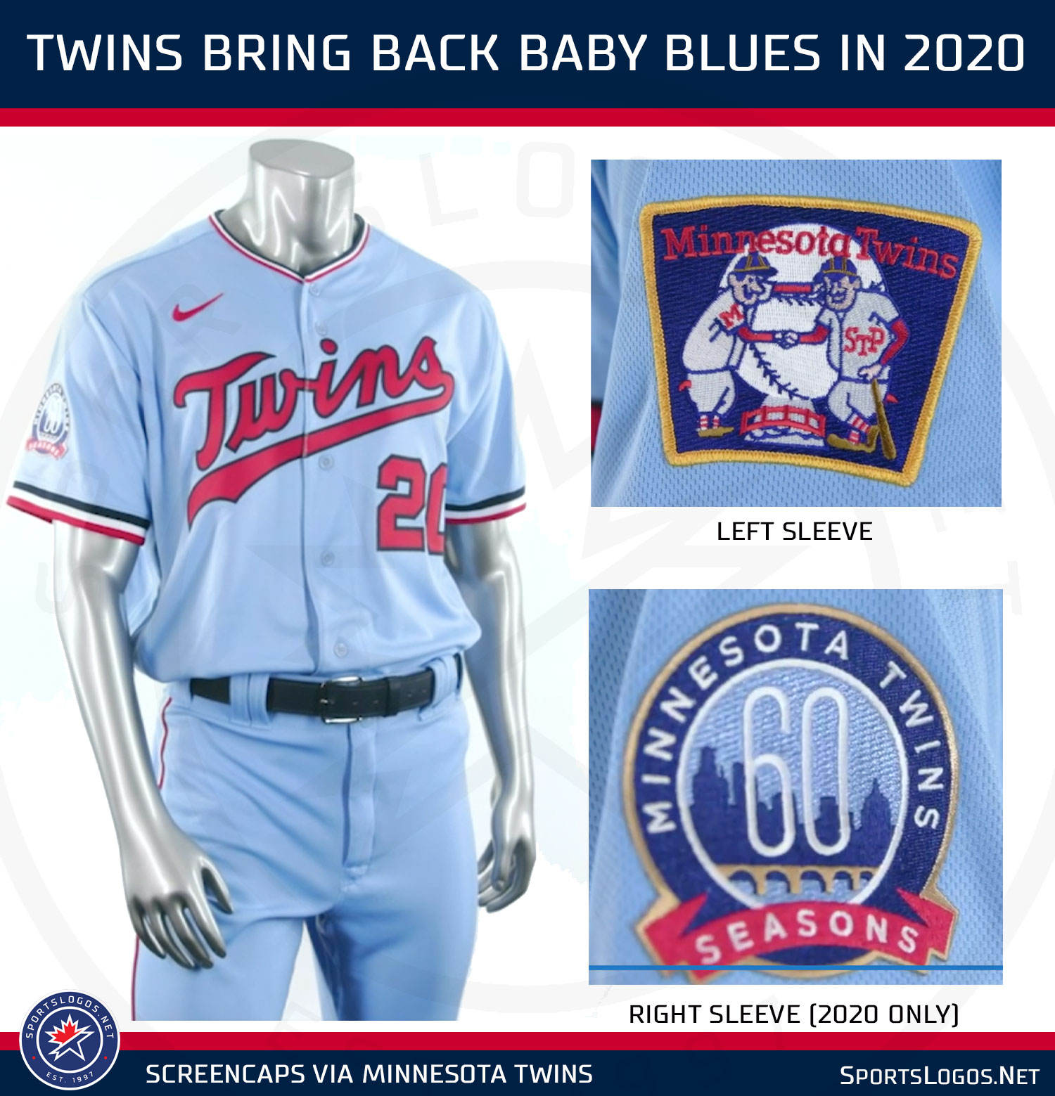 Twins Unveil Baby Blue Uniforms, 60th Season Patch News