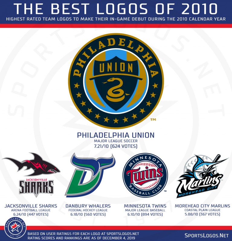 The 2010s: A Look Back at the Best & Worst Logos of the Decade ...