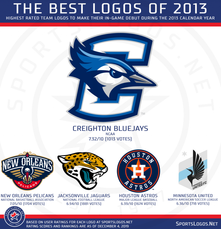 The 2010s: A Look Back at the Best & Worst Logos of the Decade ...