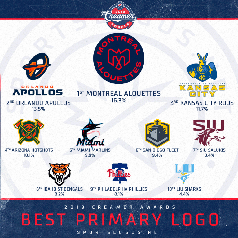 2019 Creamer Awards Winners: The Best New Sports Logos Of 2019 ...