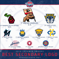 2019 Creamer Awards Winners: The Best New Sports Logos Of 2019 ...